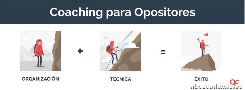 Academia Opositar con Éxito